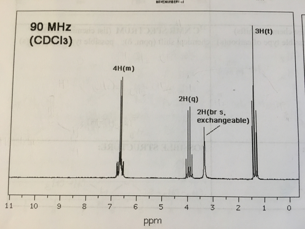 Solved I'm confused on how to interprete this proton NMR
