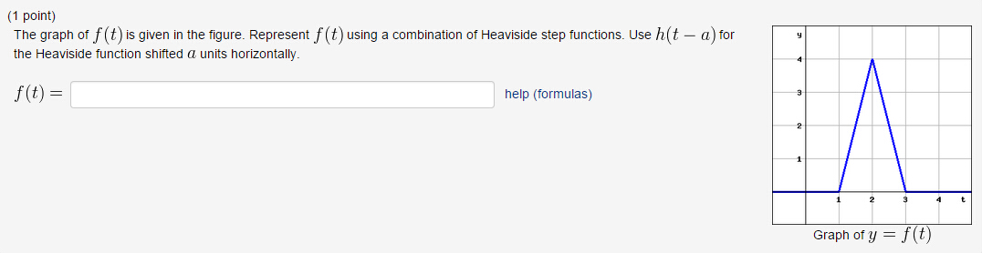 Solved The graph of f(t) is given in the figure. Represent | Chegg.com