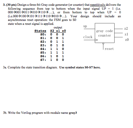 Solved 3. (30 pts) Design a three-bit Gray code gencrator | Chegg.com
