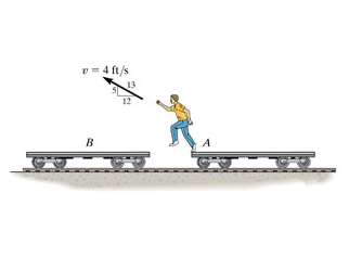 Solved The Boy Jumps Off The Flat Car At A With A Velocity | Chegg.com