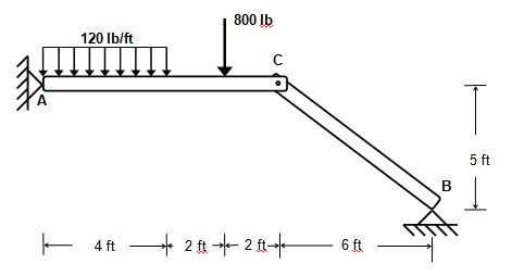 Solved Solve for Ax, Ay, Bx, and By. | Chegg.com