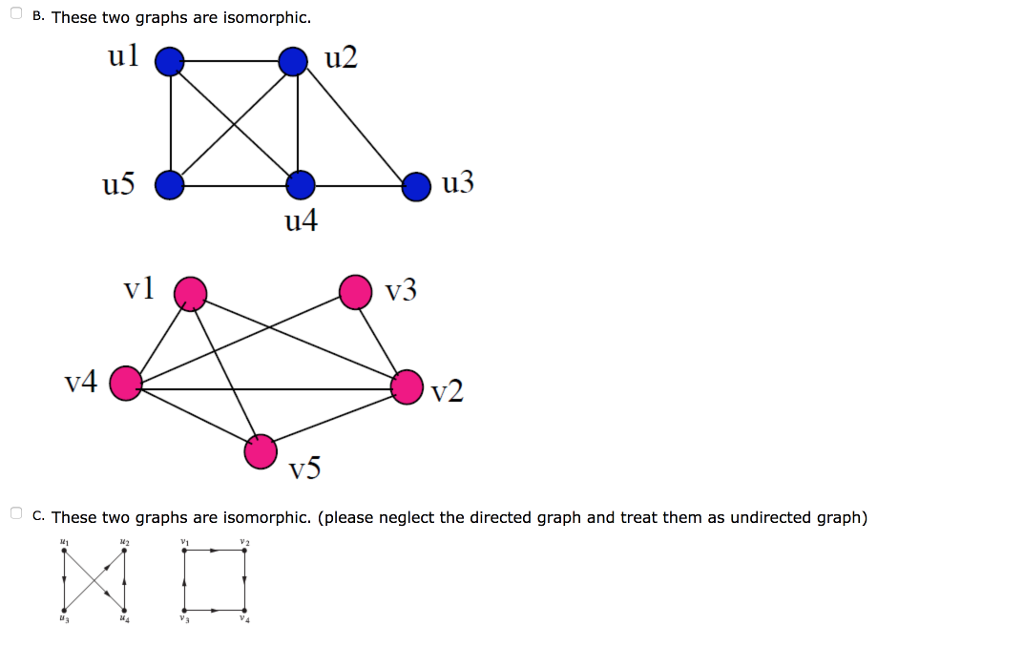 Solved Related To The Notion Of Isomorphic Graphs Is The | Chegg.com