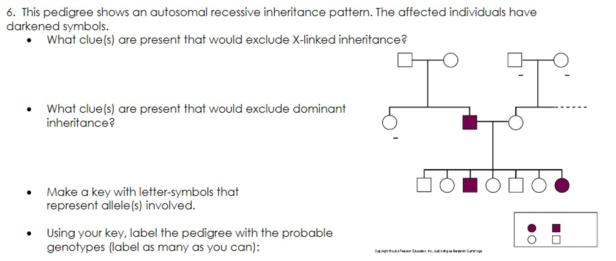 pedigree-analysis-chart-definition-symbols-types-examples