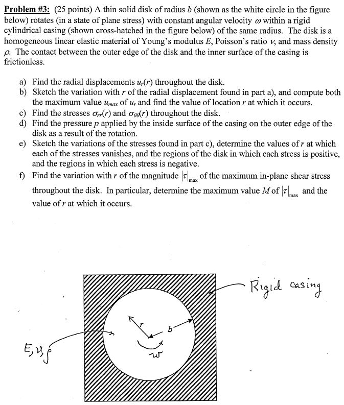 Solved Problem Points A Thin Solid Disk Of Radius B Chegg Com