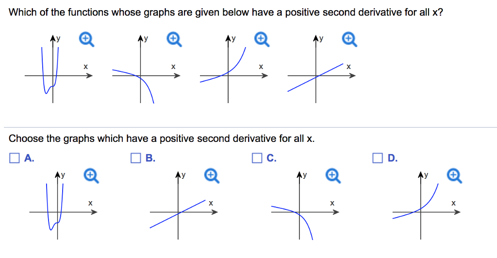 Solved Which Of The Functions Whose Graphs Are Given Below 