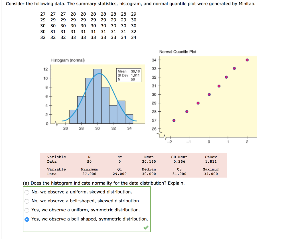 Solved Consider the following data. The summary statistics, | Chegg.com