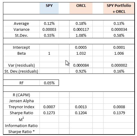 Solved You currently hold a portfolio that has SPY ETF in it | Chegg.com