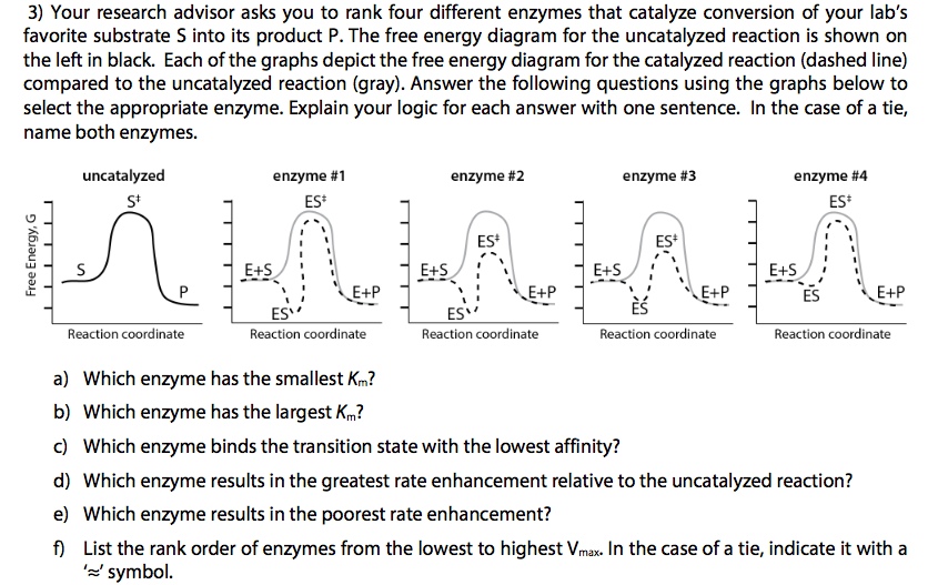 Solved BIOCHEMISTRY Question Please Write Neatly And Answer Chegg