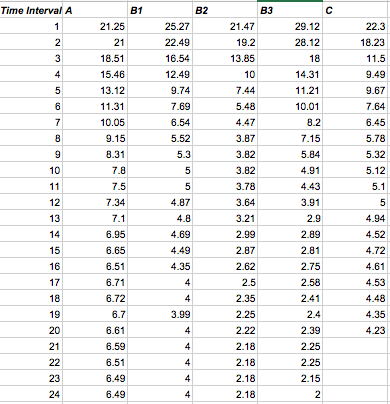 Solved Report 1. Using full-sized graph paper, plot the | Chegg.com