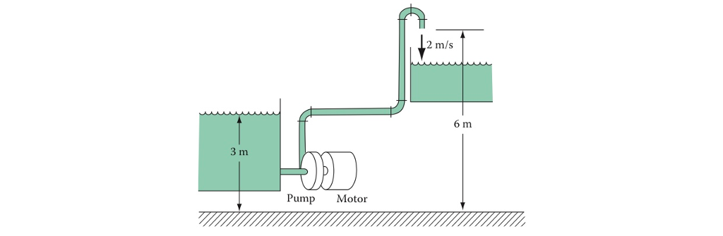 solved-1-textbook-3-41-a-pump-is-used-in-a-piping-system-to-chegg