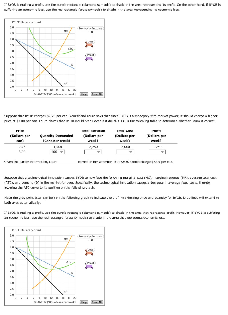 Solved If BYOB is making a profit, use the purple rectangle | Chegg.com