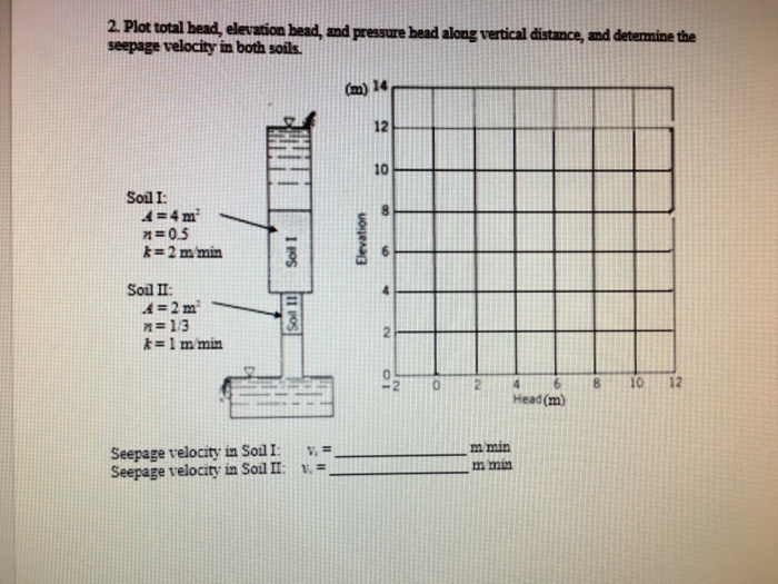 Solved Plot total head, elevation head, and pressure head | Chegg.com