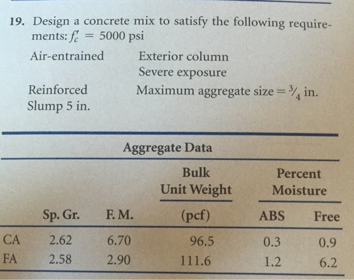 Solved Design a concrete mix to satisfy the following | Chegg.com