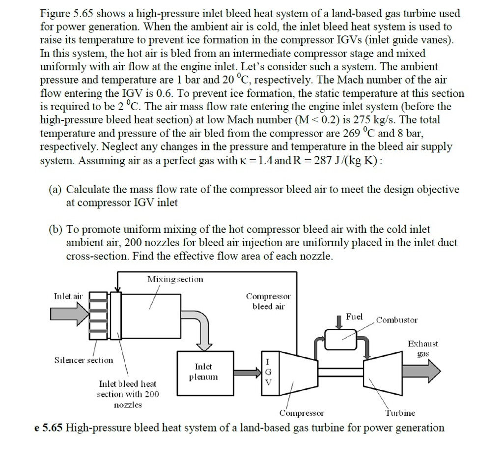 Shows a highpressure inlet bleed heat system of a