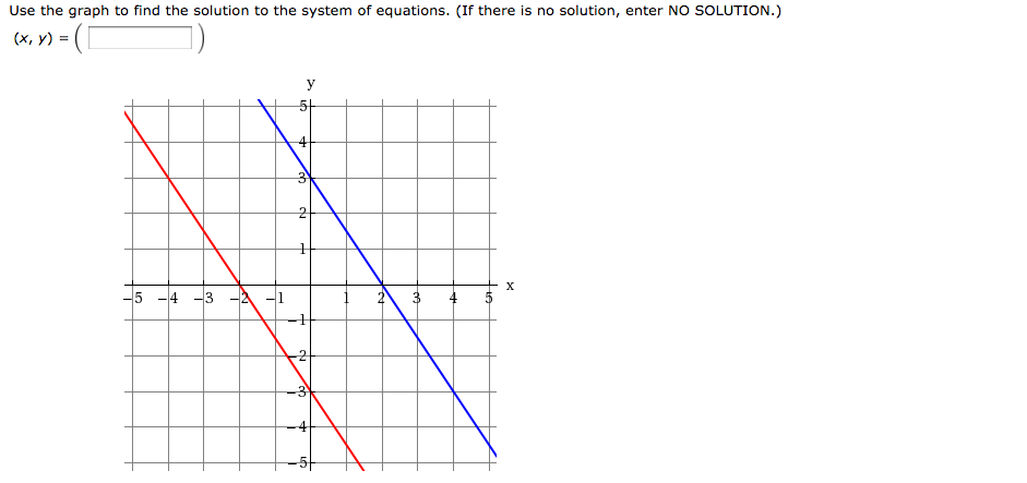 Solved Use The Graph To Find The Solution To The System Of Chegg Solved Use The Graph To Find The Solution To The System Of Chegg
