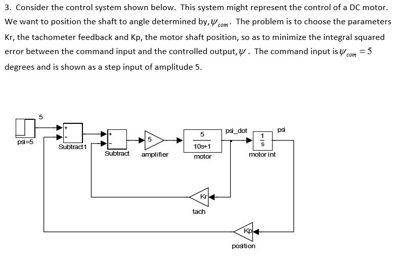 Solved 3. Consider the control system shown below. This | Chegg.com