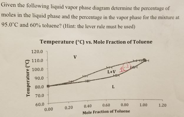 Given the following liquid vapor phase diagram | Chegg.com