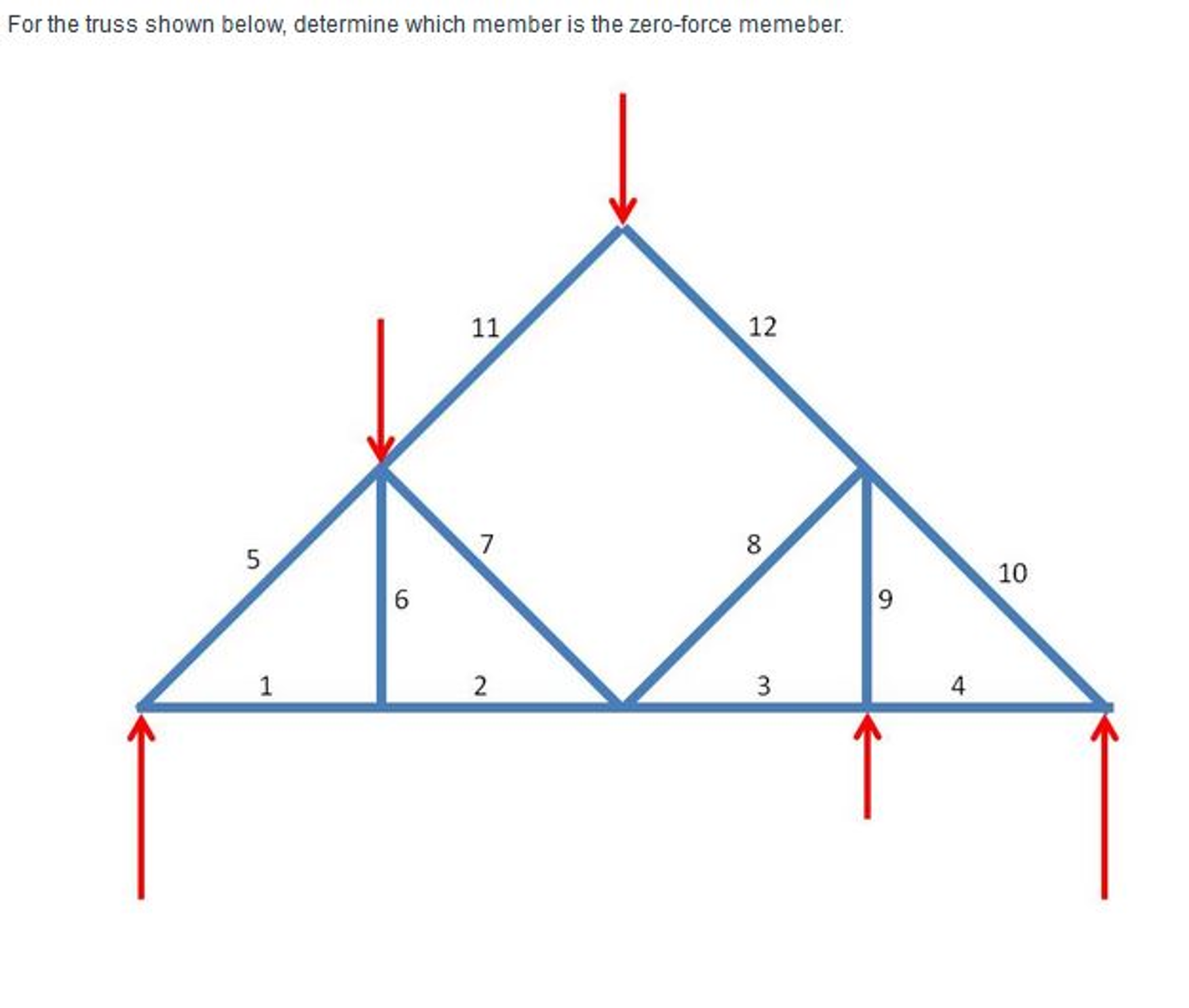 Solved For the truss shown below, determine which member is | Chegg.com