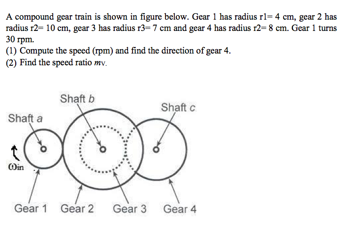 Solved: A Compound Gear Train Is Shown In Figure Below. Ge... | Chegg.com