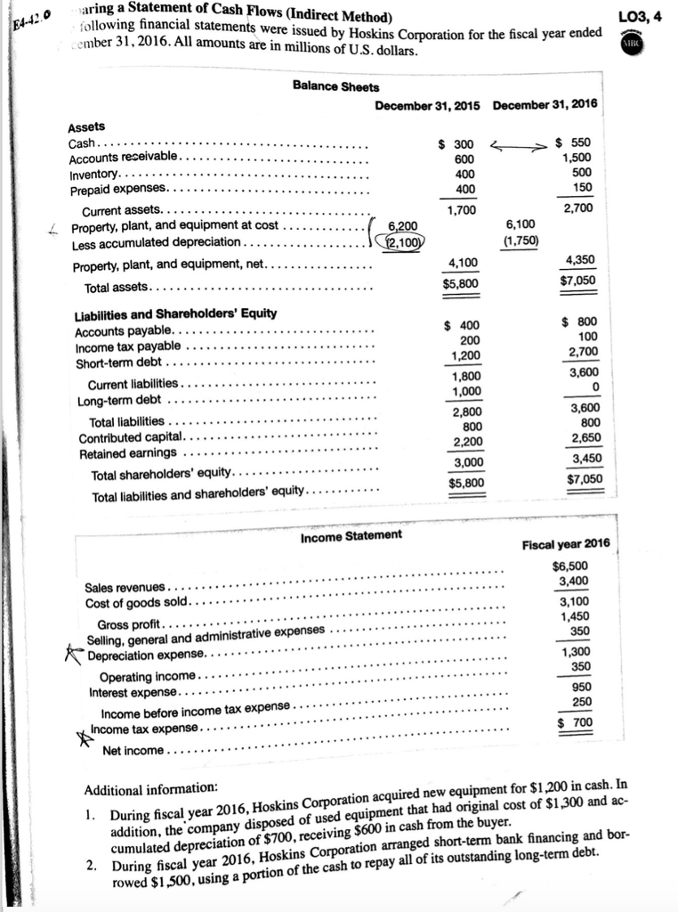 cash flow statement indirect method solved examples