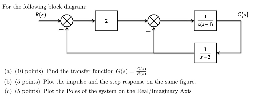 Solved For The Following Block Diagram: Find The Transfer | Chegg.com