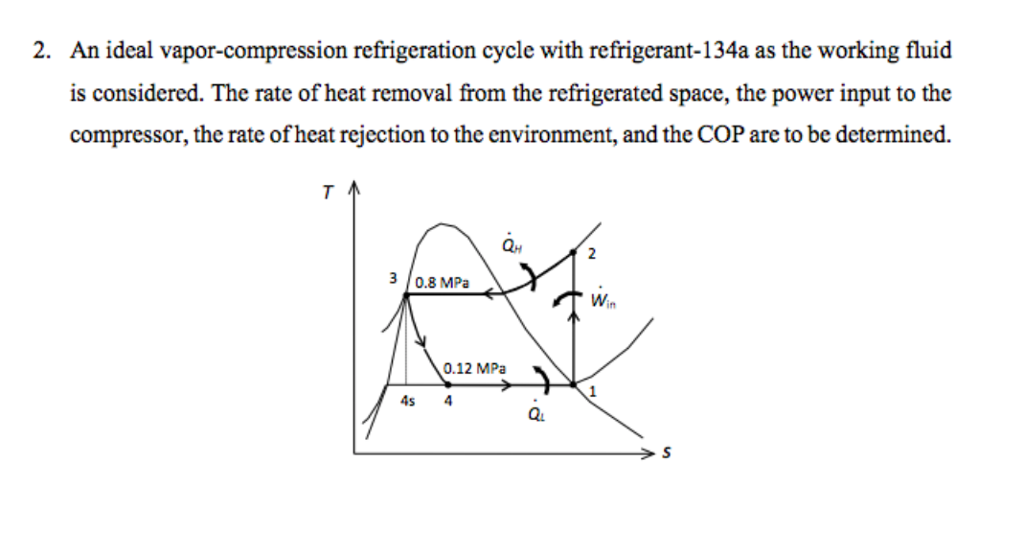 Solved 2 An Ideal Vapor Compression Refrigeration Cycle