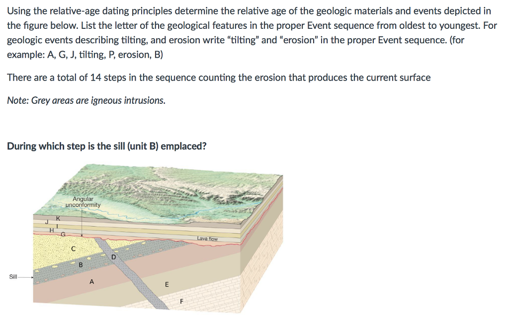 principles of relative age dating in order