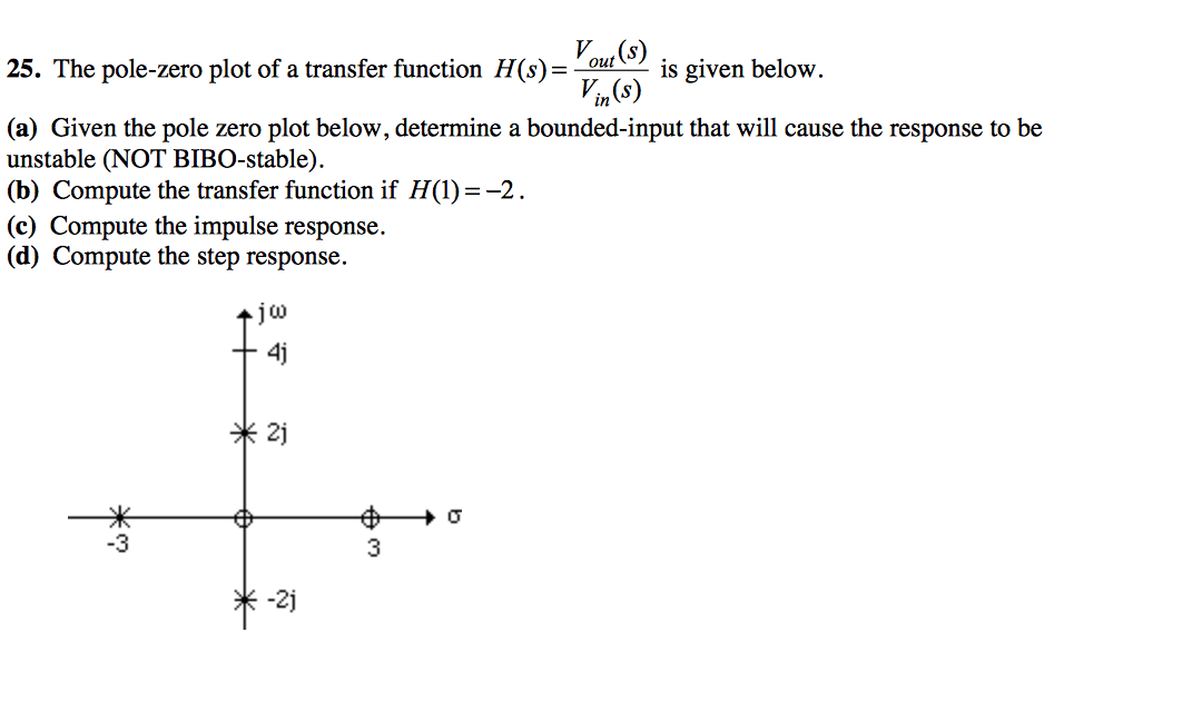 Solved The pole-zero plot of a transfer function H(s) = | Chegg.com