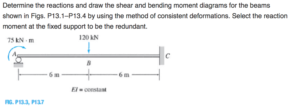 Solved Determine the reactions and draw the shear and | Chegg.com