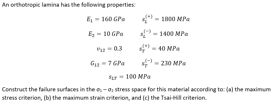 Solved An orthotropic lamina has the following properties: | Chegg.com