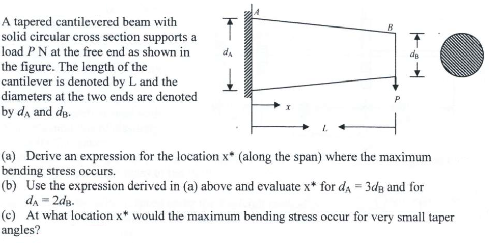 A tapered cantilevered beam with solid circular cross | Chegg.com