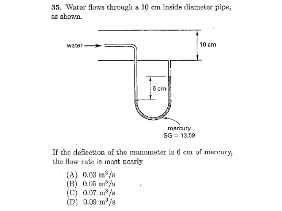 solved-water-flows-through-a-10-cm-inside-diameter-pipe-as-chegg