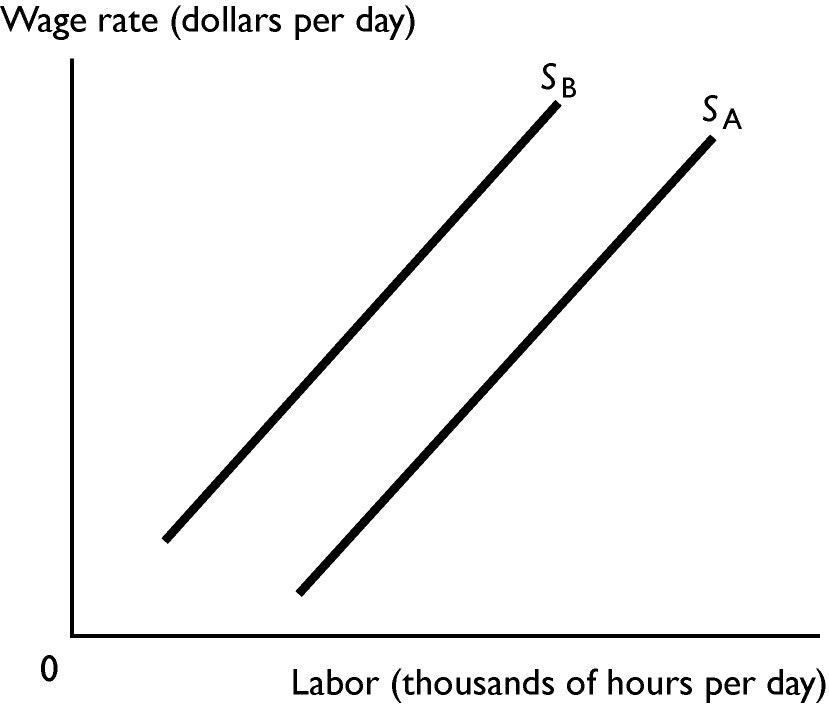 Solved The figure above shows the market for high and | Chegg.com