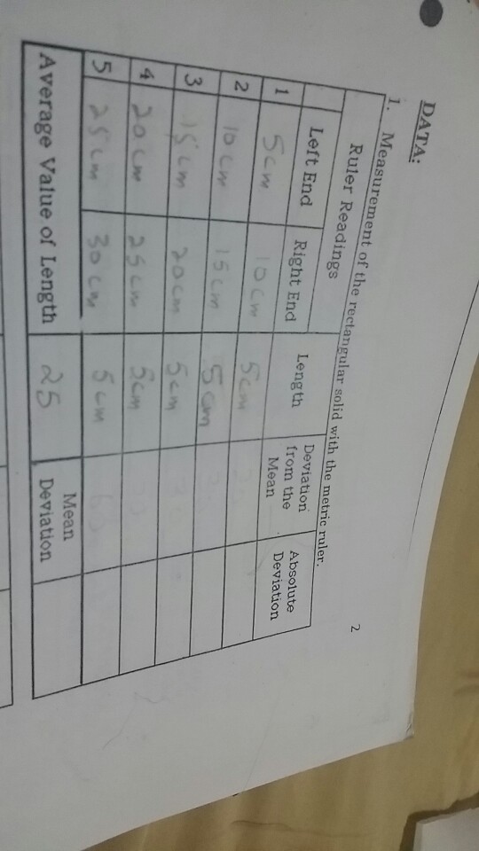 Solved Measurement of the rectangular solid with the metric | Chegg.com