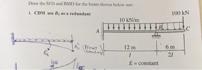 Solved Draw the SFD and BMD for the beam shown below use: | Chegg.com