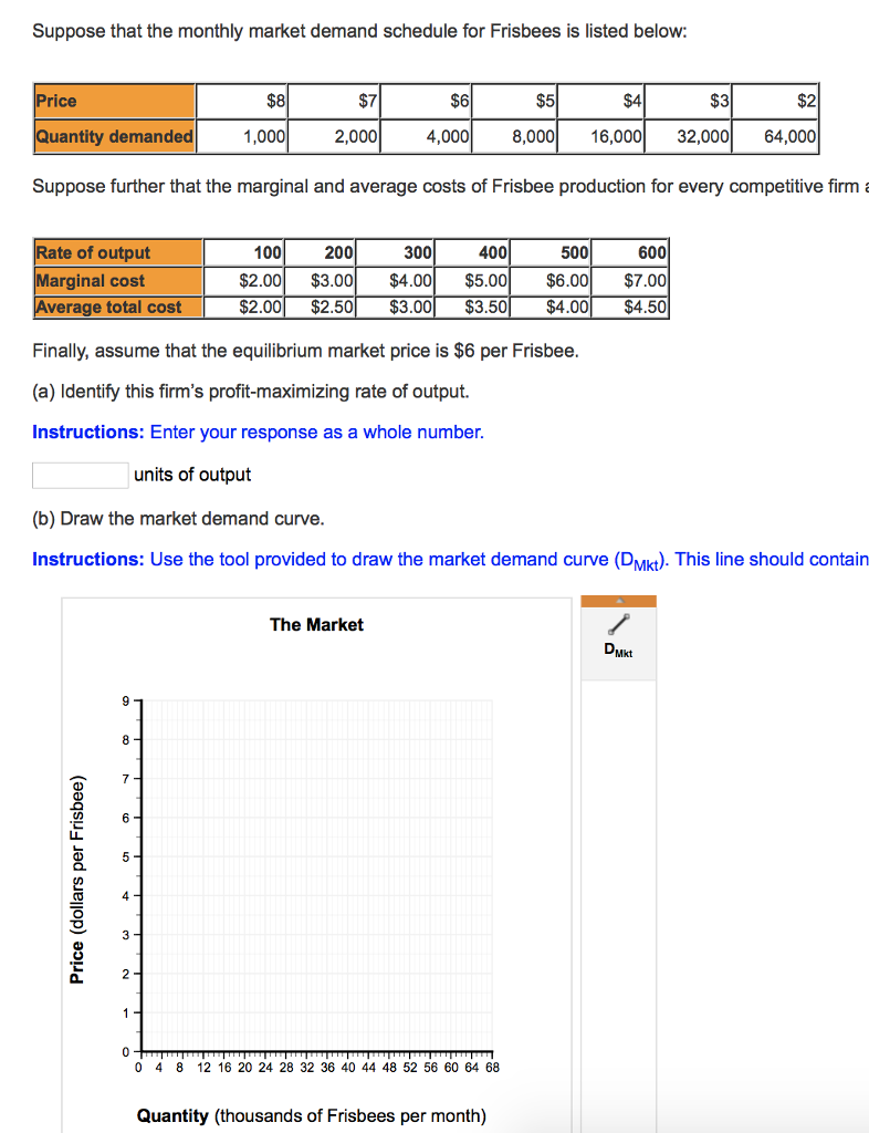 Solved Complete the following cost schedules for a perfectly | Chegg.com
