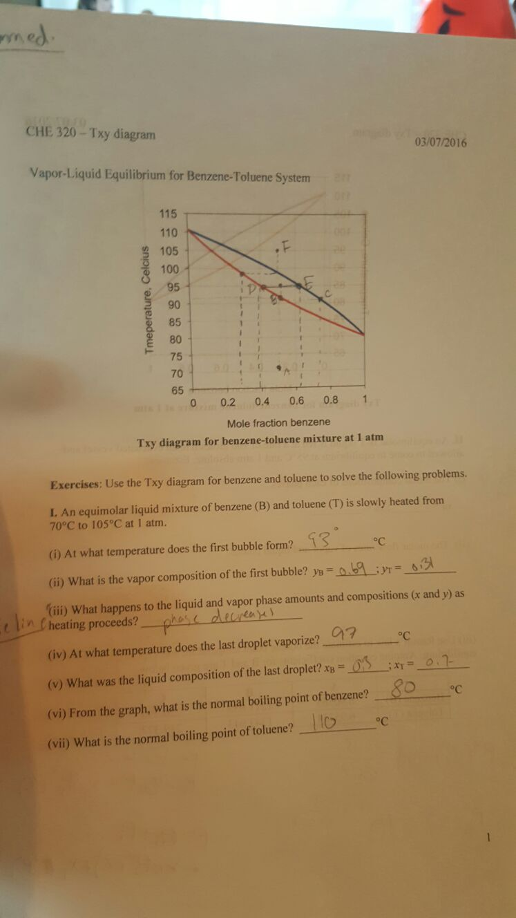 Solved Vapor Liquid Equilibrium For Benzene Toluene System