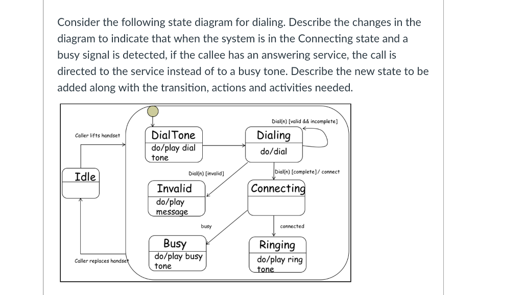 solved-consider-the-following-state-diagram-for-dialing-chegg