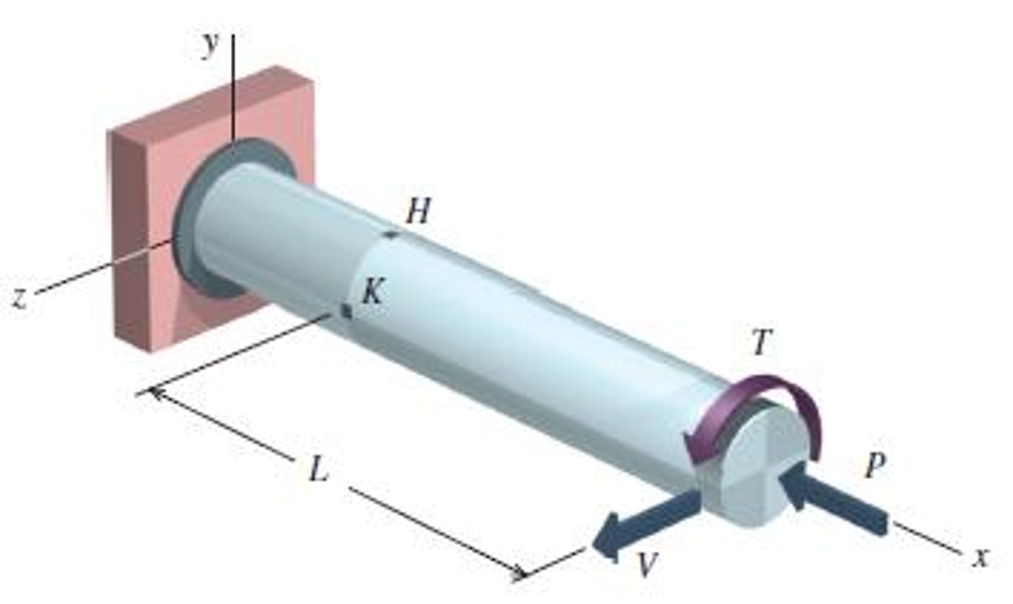 Solved: A 1.000-in.-diameter Solid Shaft Is Subjected To A... | Chegg.com