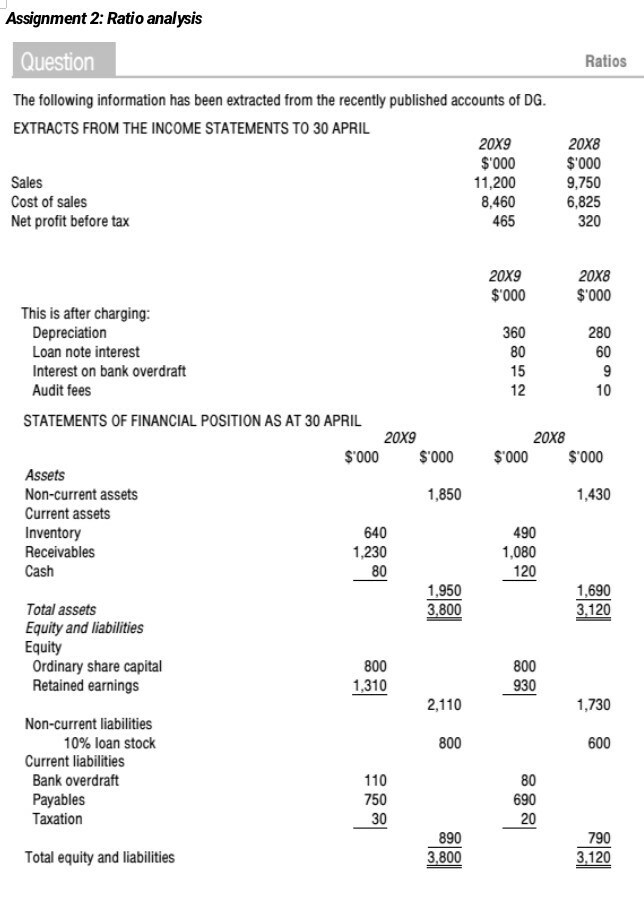 assignment on ratio analysis