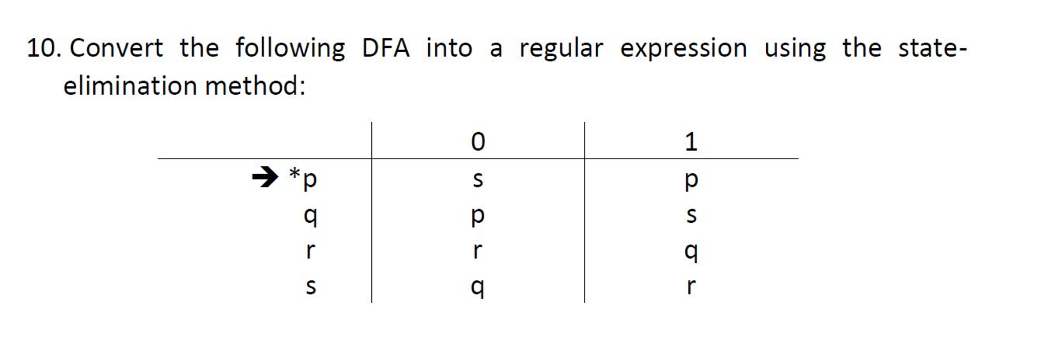 Solved Convert The Following DFA Into A Regular Expression | Chegg.com ...