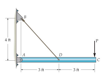 Solved The rigid pipe is supported by a pin at A and an A-36 | Chegg.com