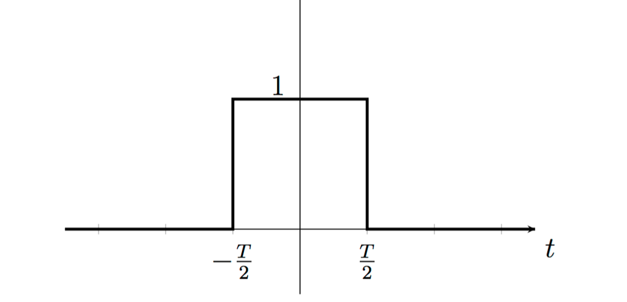 solved-this-is-the-graph-of-x-t-chegg