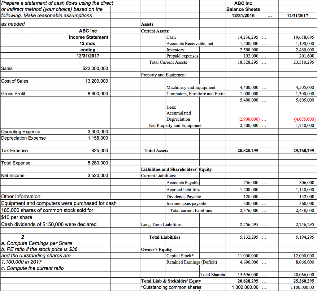 Solved Prepare a statement of cash flows using the direct or | Chegg.com