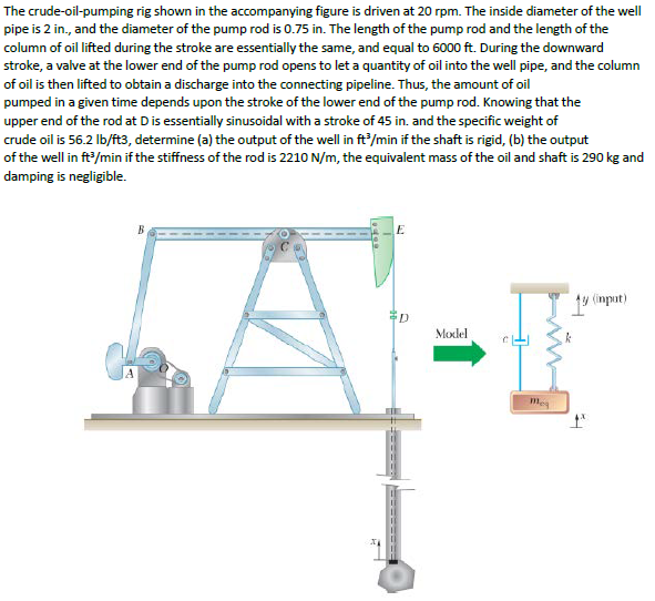 Solved The Crude-oil-pumping Rig Shown In The Accompanying | Chegg.com