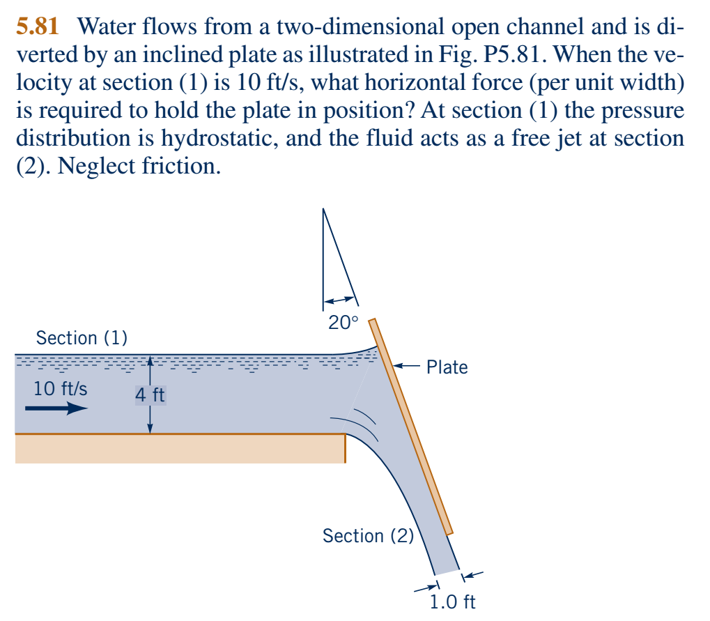 Solved Water flows from a twodimensional open channel and
