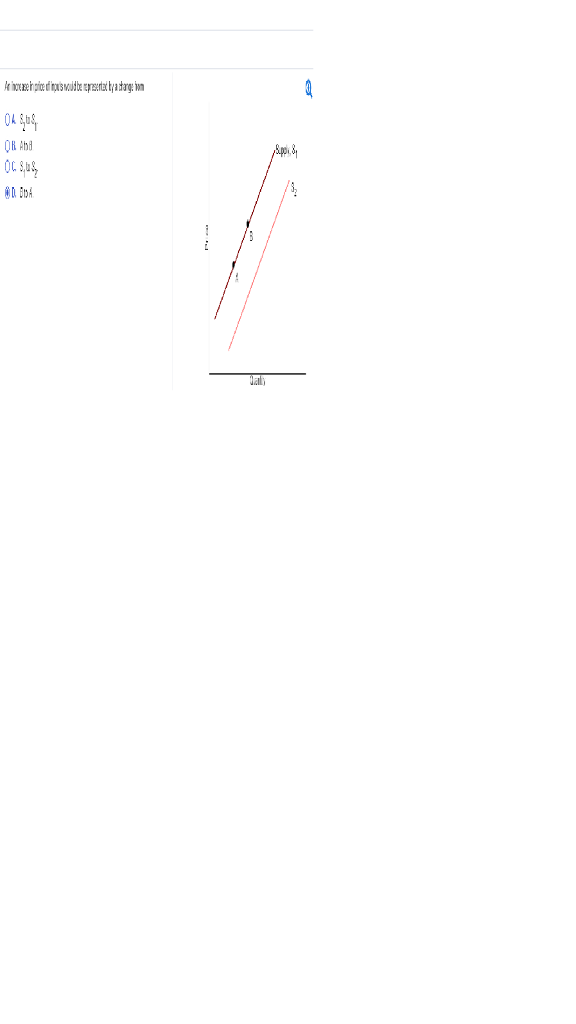 Solved An increase in price of inputs would be represented