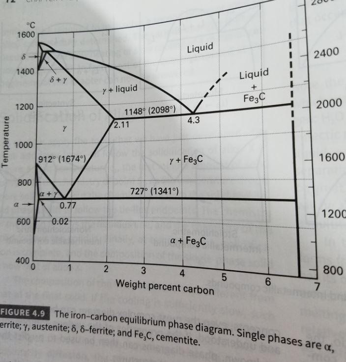 Solved For the 3 materials steel, polyethylene, and Al 6061