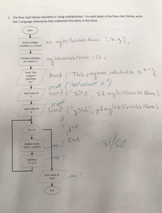 Solved The Flow Chart Below Calculates X^y Using | Chegg.com