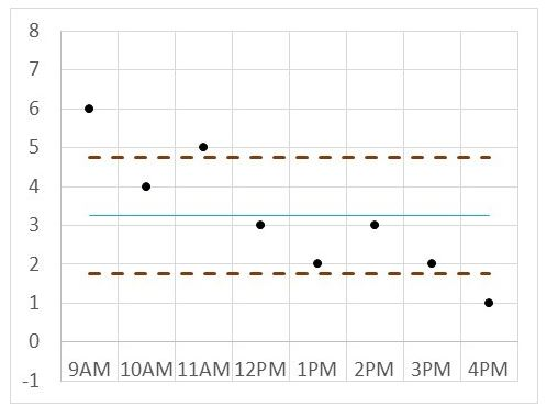 xbar in stats